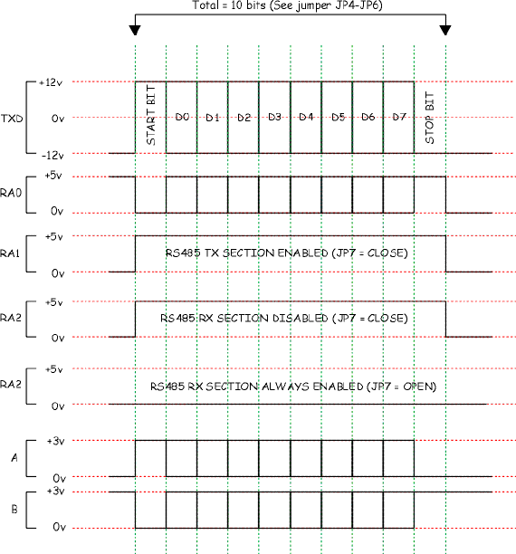 Schema elettrico convertitore rs232 rs485