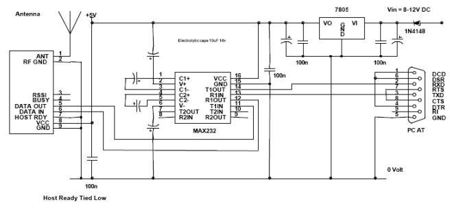 Schema segnale radio