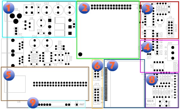 Le componenti hardware della scheda