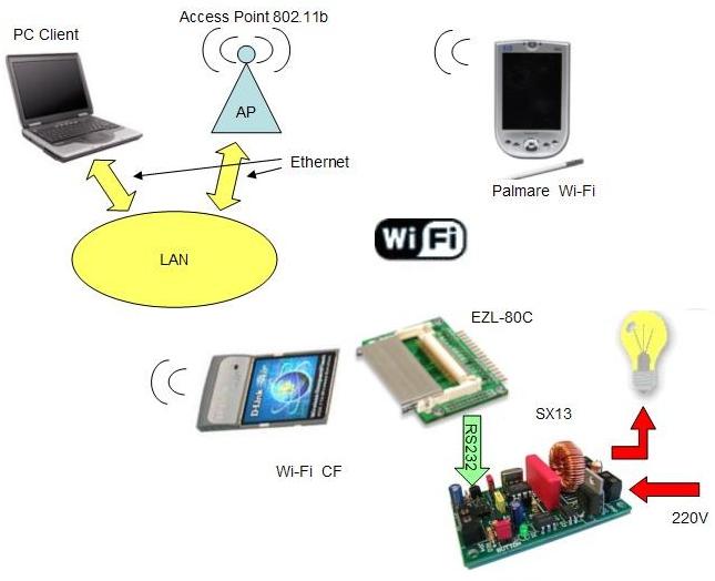 Schema Progetto