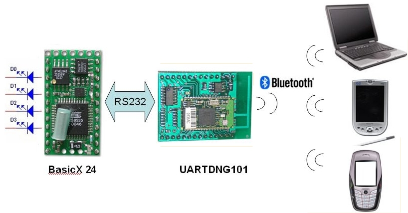Schema circuito bluetooth