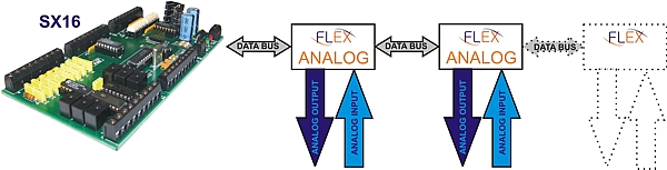 Schema di principio per il collegamento SX16-FLEX