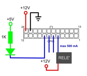 Schema collegamento open