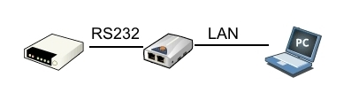 Schema convertitore rs232 ethernet
