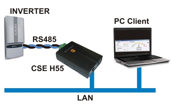 Schema convertitore rs232 ethernet