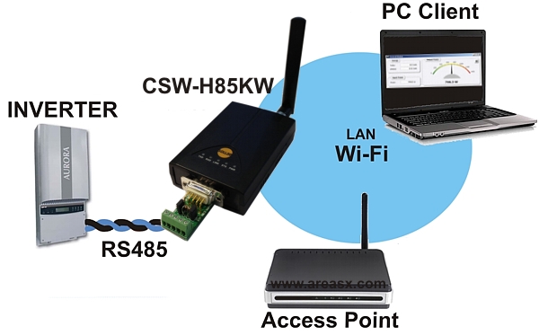 Schema inverter aurora