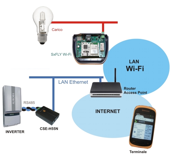 Schema inverter aurora