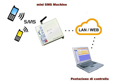 Schematics of the  receiving system