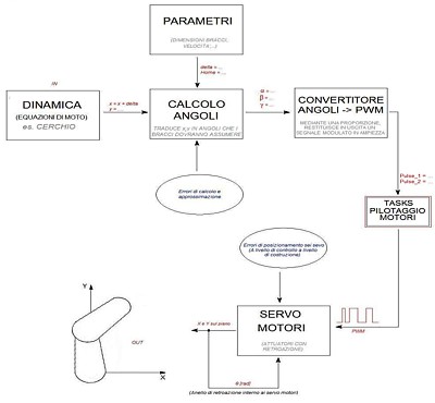 Clicca per vedere una immagine ingrandita